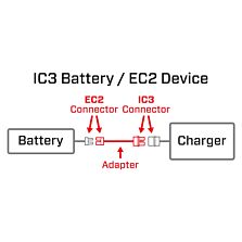 Spektrum Accessories Adapter: IC3 Battery / EC2 Device
