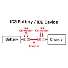 Spektrum Accessories Adapter: IC3 Battery / IC2 Device