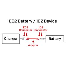 Spektrum Accessories Adapter: EC2 Battery / IC2 Device